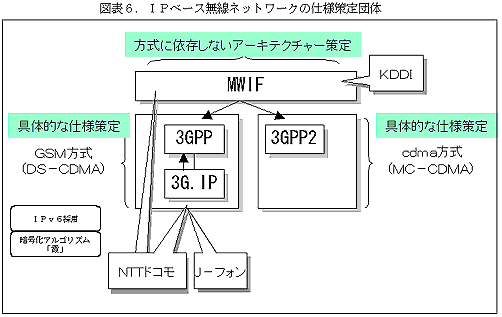 fig6