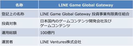 LINE Game Global Gateway