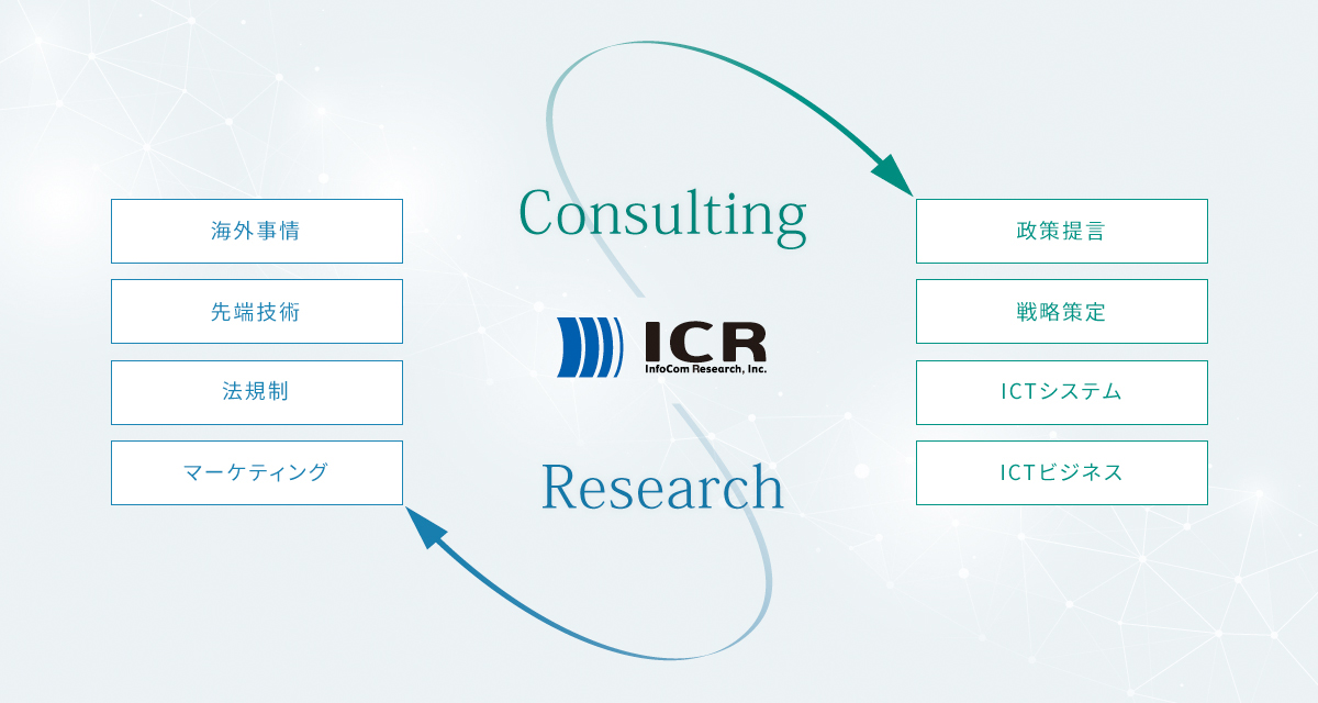 図：ICRの事業内容の概略
